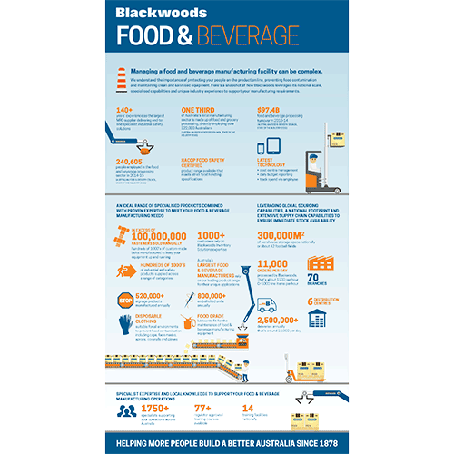 BLA2032_Food_Beverage-Infographic_SQUARE.gif