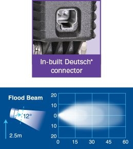 Other view of Flood Beam High Powered LED Work Lamp - Powder Coated - 9 to 32 V - 5 W - 1800 lm - Narva