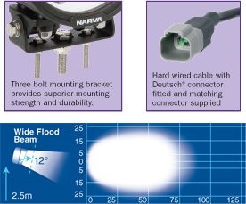 Other view of Wide Flood Beam Round LED Work Lamp - Powder Coated - 9 to 32 V - 10 W - 4500 lm - Narva