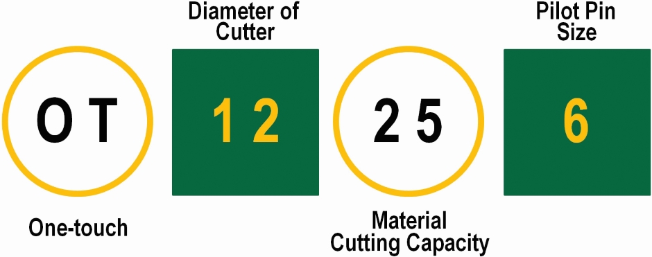 Other view of Broach Cutter - One-Touch - HSS - 17 mm - 25 mm - OT17258 - Ozbroach™ - Nitto Kohki