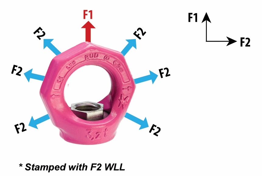 Other view of EYENUT RUD VRM-M12 WLL 2T F1